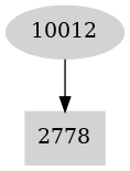 Dependency graph