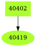 Dependency graph