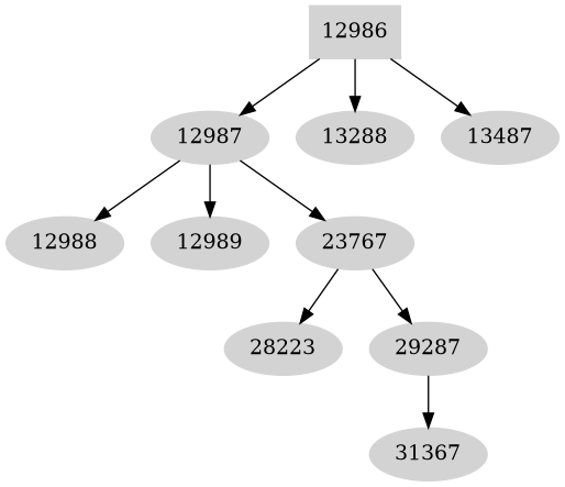 Dependency graph
