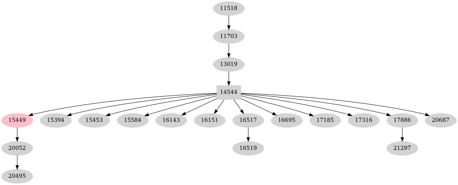 Dependency graph