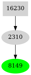 Dependency graph