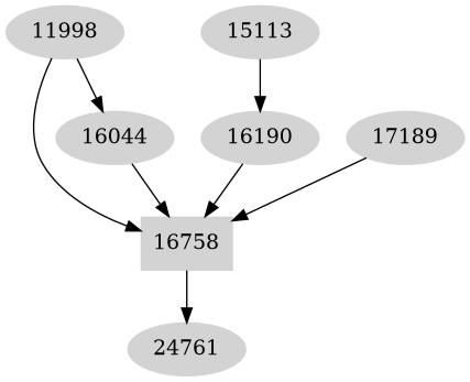 Dependency graph
