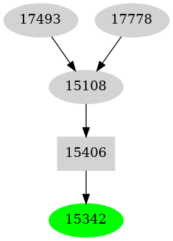 Dependency graph