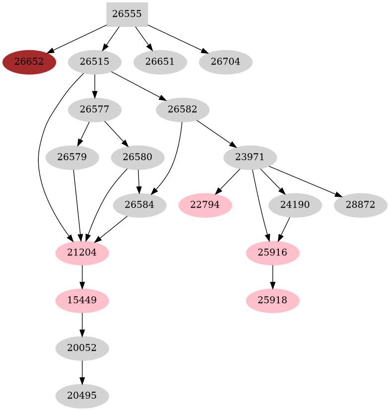 Dependency graph