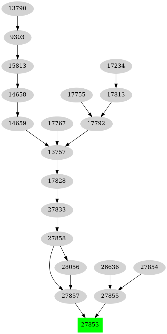 Dependency graph