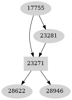 Dependency graph