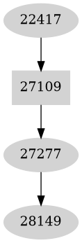 Dependency graph