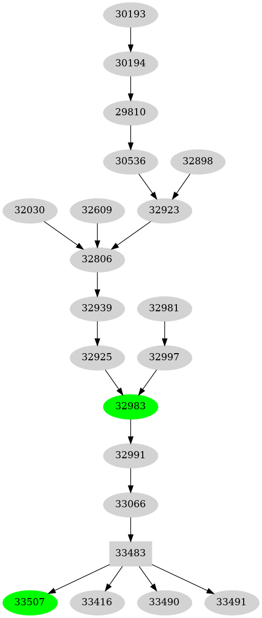 Dependency graph