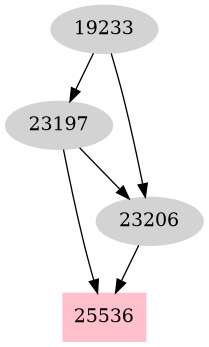 Dependency graph