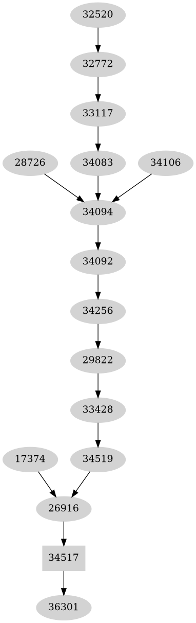 Dependency graph