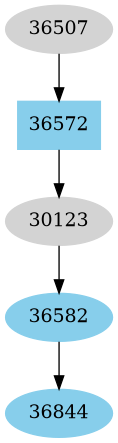 Dependency graph
