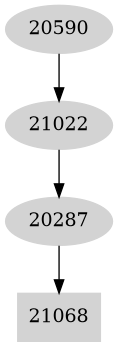 Dependency graph
