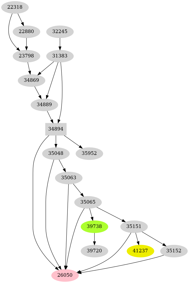 Dependency graph