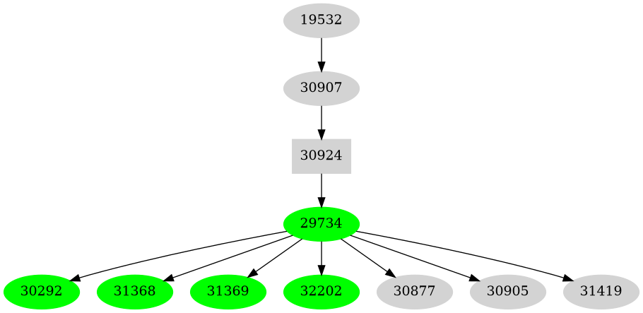 Dependency graph