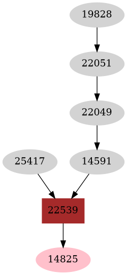 Dependency graph