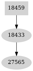 Dependency graph