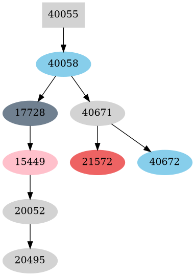 Dependency graph