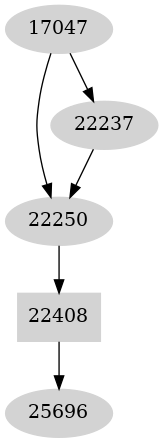 Dependency graph