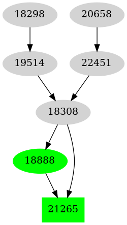 Dependency graph