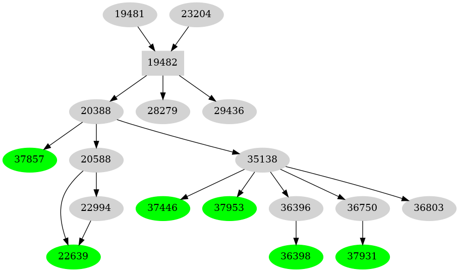 Dependency graph