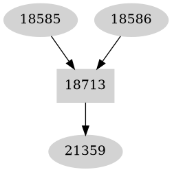 Dependency graph