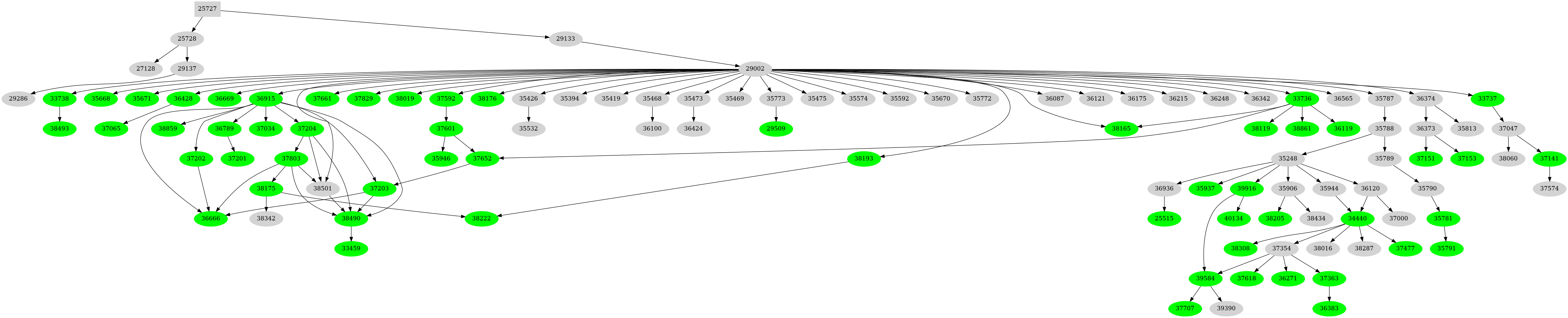 Dependency graph