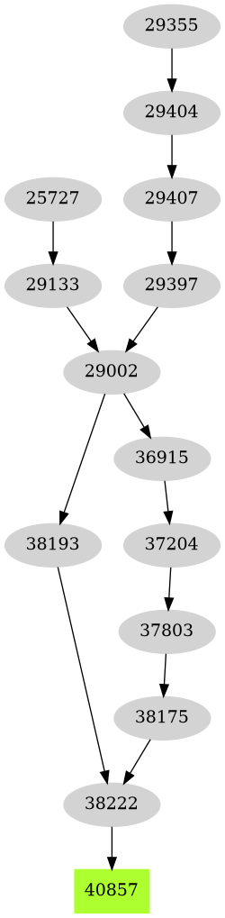 Dependency graph