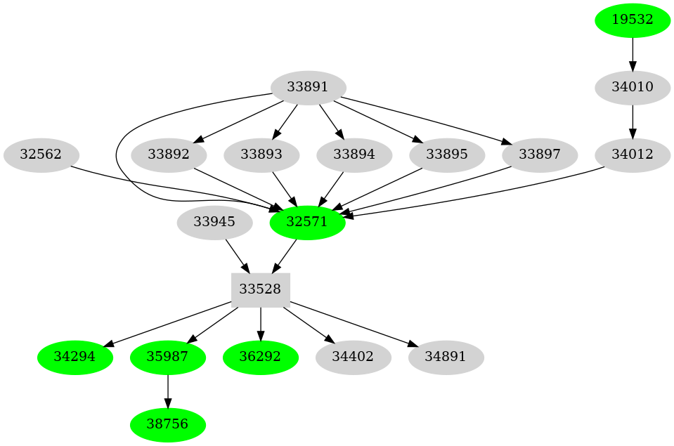 Dependency graph