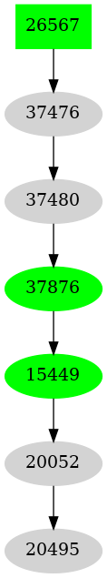 Dependency graph