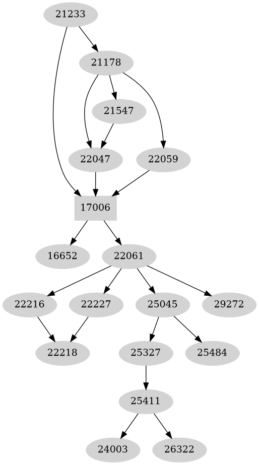 Dependency graph