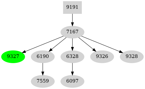 Dependency graph