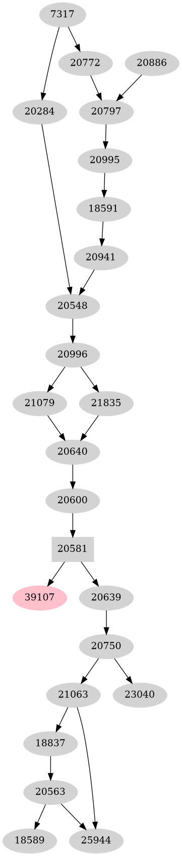 Dependency graph