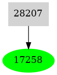 Dependency graph