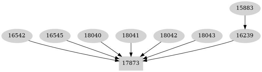 Dependency graph