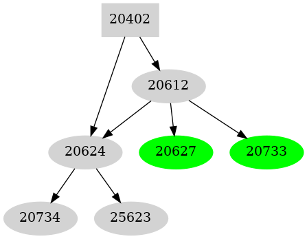 Dependency graph