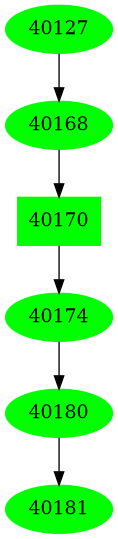 Dependency graph