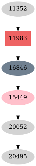 Dependency graph