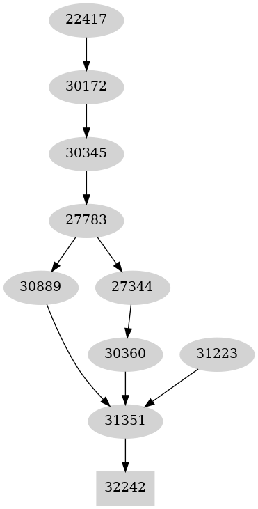 Dependency graph