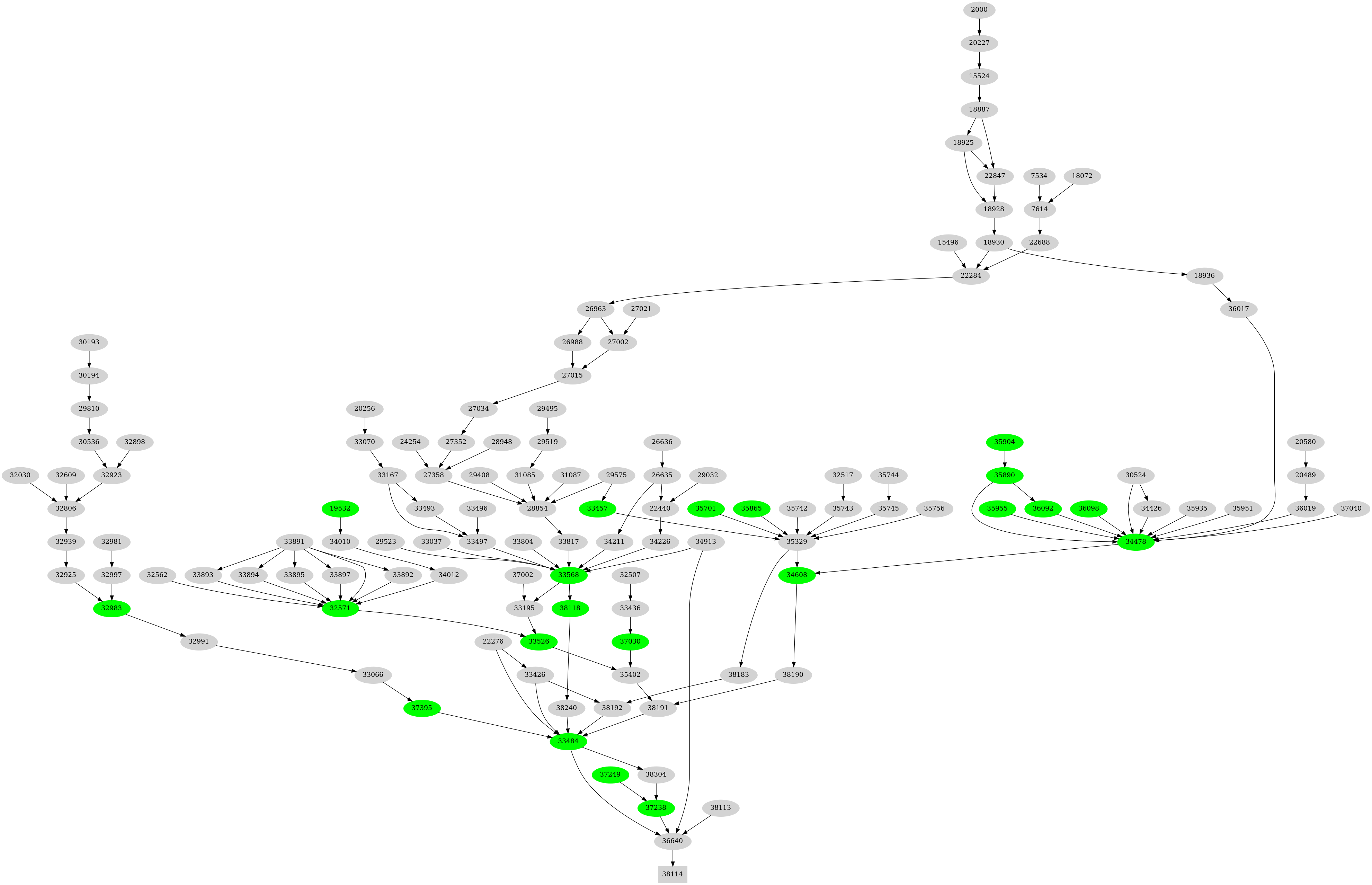 Dependency graph