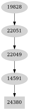 Dependency graph