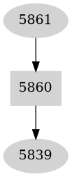 Dependency graph