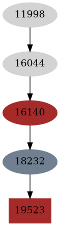 Dependency graph