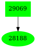 Dependency graph