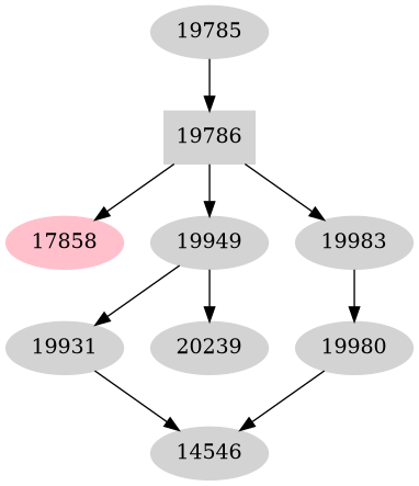 Dependency graph