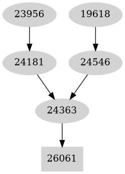Dependency graph