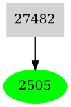 Dependency graph