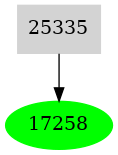 Dependency graph