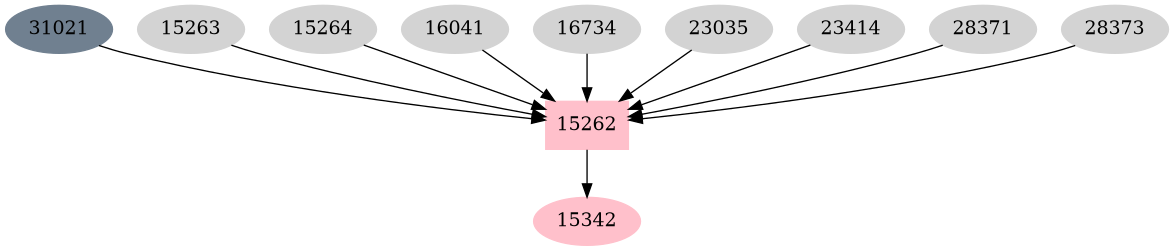 Dependency graph