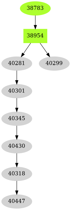 Dependency graph