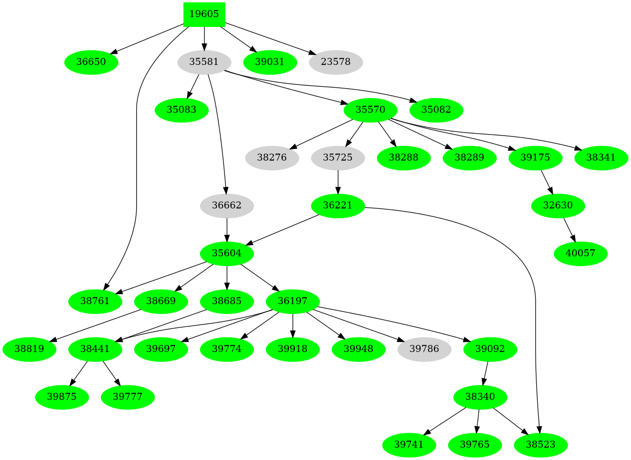Dependency graph